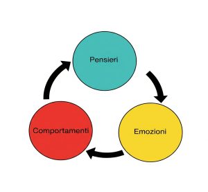 espressione della rabbia, fattori cognitivi