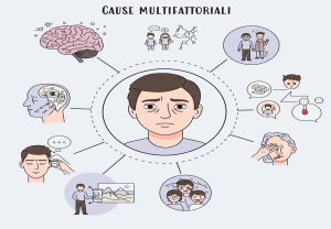 Cause multifattoriali del Disturbo Ossessivo Compulsivo
